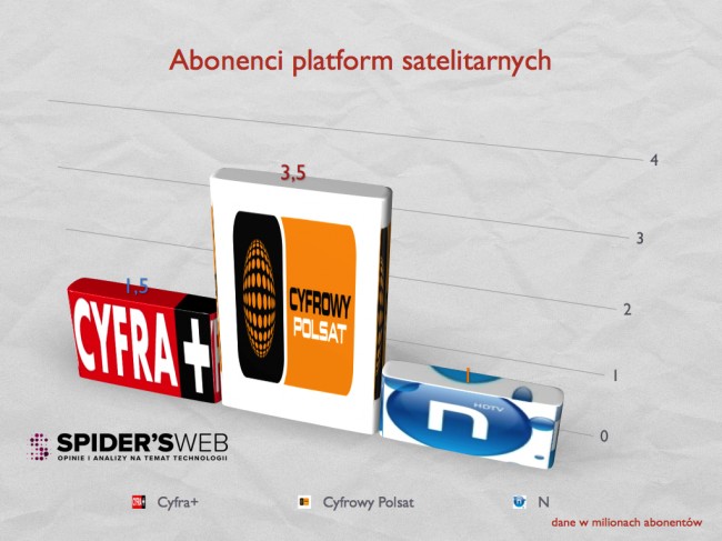 nc+ rynek tv w polsce.002 