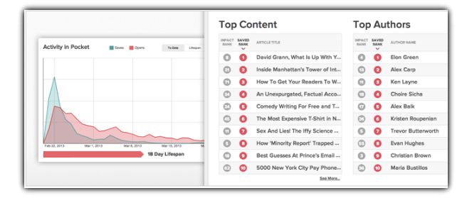 pocket-for-publishers-statystyki class="wp-image-104479" 