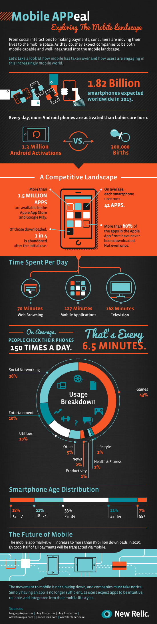 smartfony-aplikacje-mobilne-android-iphone-gry-statystyki-infografika class="wp-image-103792" 