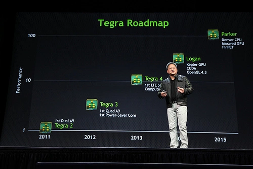 tegramap