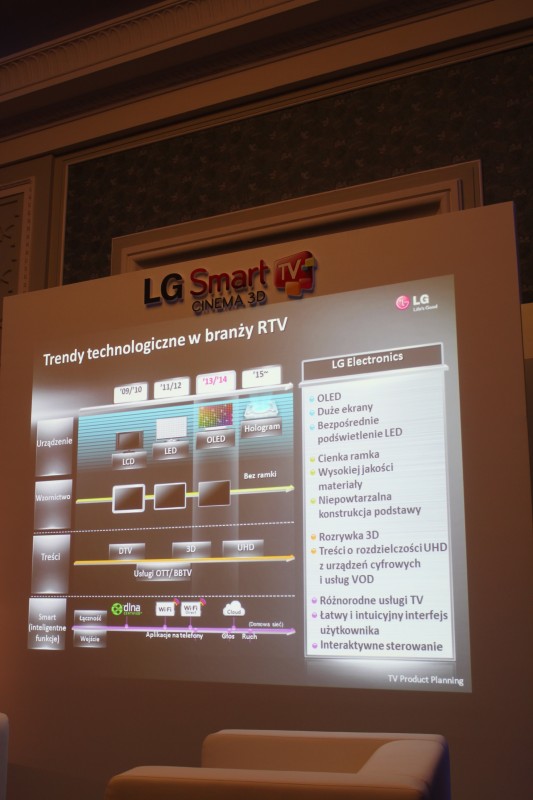 LG SMART TV 13 class="wp-image-108790" 
