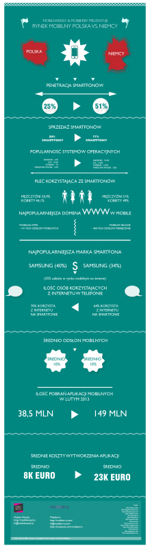 Polska_vs_Niemcy