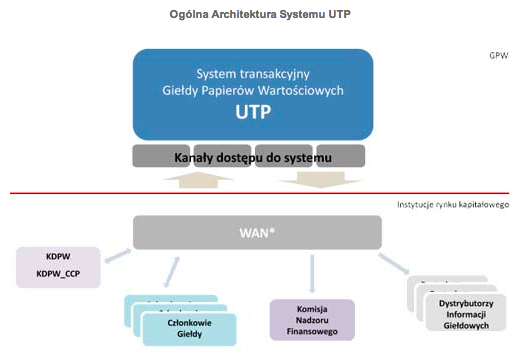 UTP GPW 1