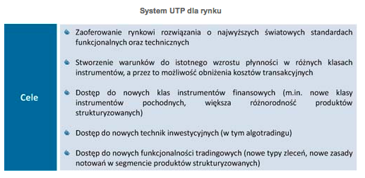 UTP GPW