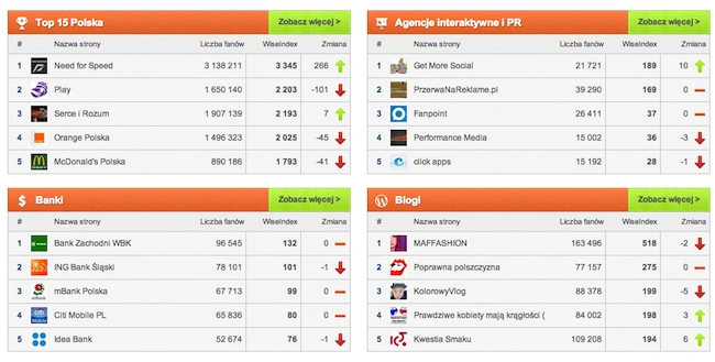 Wisetrends – kategorie wybrane