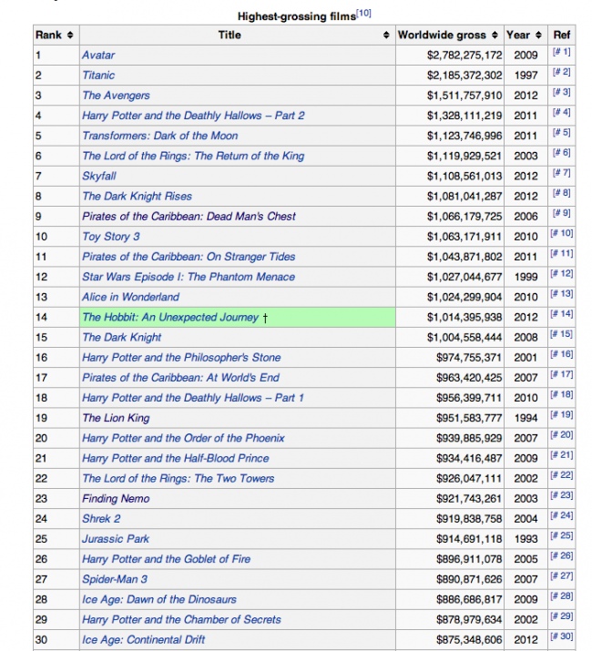 box office pixar