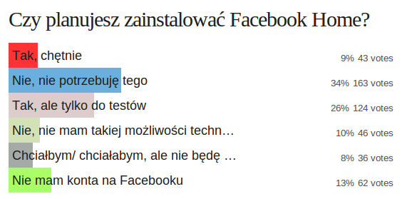 facebook home