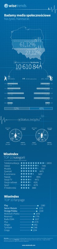 infografika – Wisetrends (1)