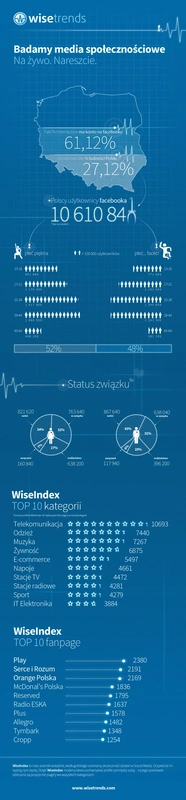 infografika – Wisetrends (1)