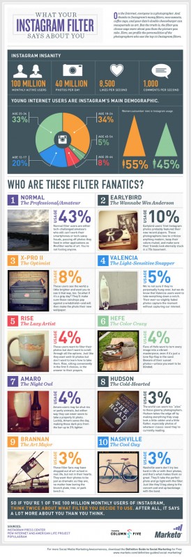 instagram-filtry-ios-android-aplikacje-mobilne-infografika