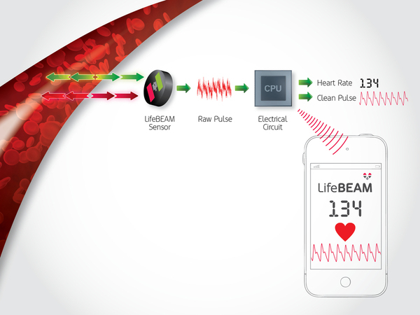 lifebeam-lazer-sport-kask-rowerowy-kolarstwo-indiegogo-crowdfunding-czujnik-pulsometr_02 class="wp-image-105645" title="" 