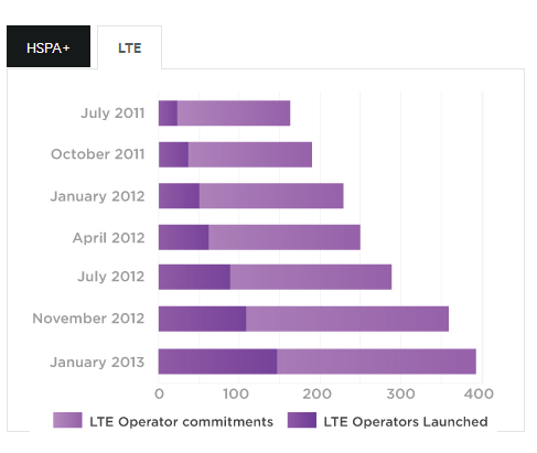 lte-operatorzy class="wp-image-107738" 