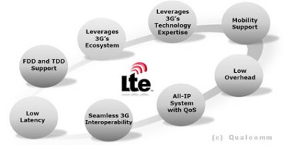 lte_qualcomm class="wp-image-107735" 