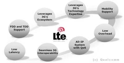 lte_qualcomm 