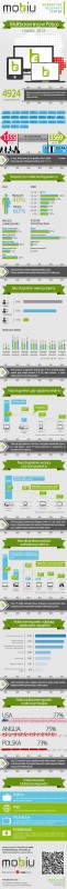 multiscreening-w-polsce-infografika-smartfon-telewizor-komputer-tablet