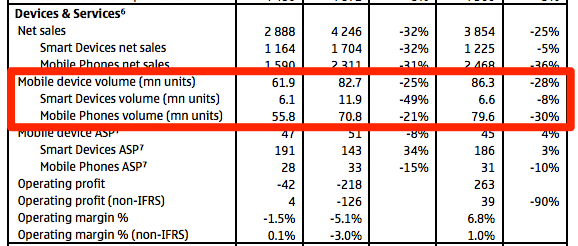 nokia wyniki 1Q 2013 class="wp-image-108922"
