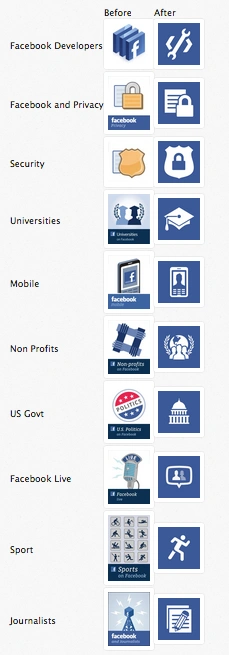 nowe ikonki facebooka