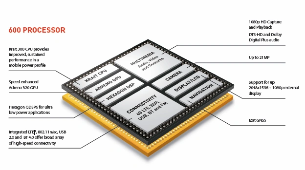 qualcomm-snapdragon-600 