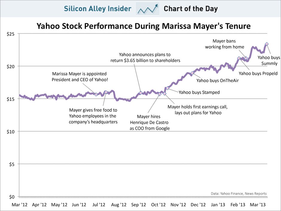 Źródło: Business Insider class="wp-image-108604"