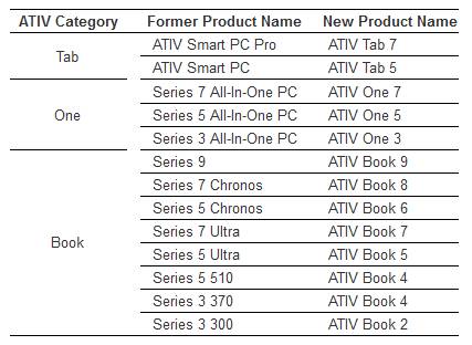 samsung-pc-komputery-windows-8-ativ class="wp-image-111115" 