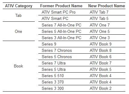 samsung-pc-komputery-windows-8-ativ 