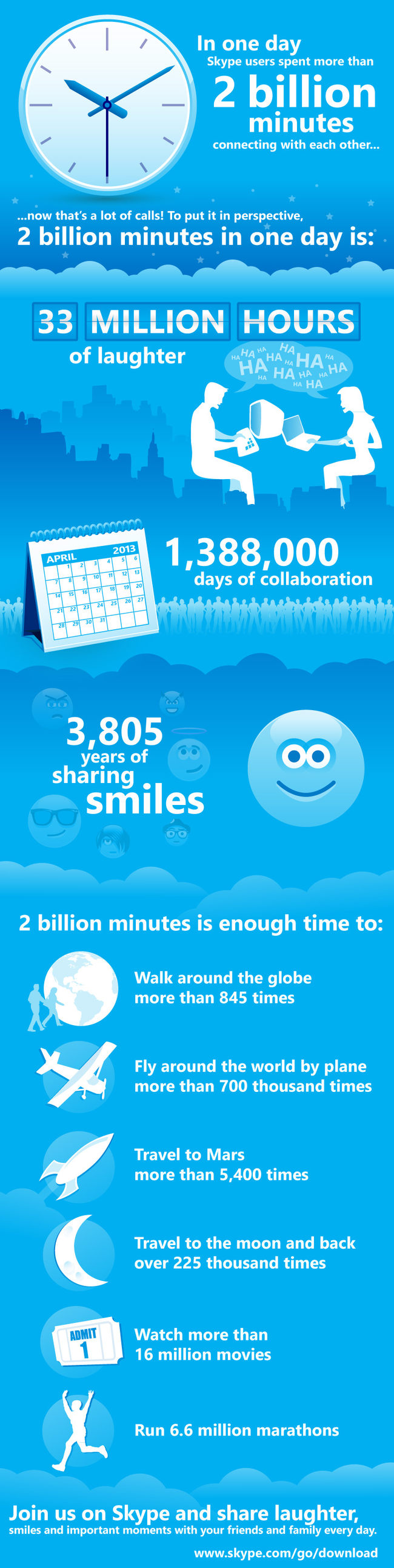 skype-infografika-komunikatory-internetowe-smartfony-czat-chat class="wp-image-106826" 