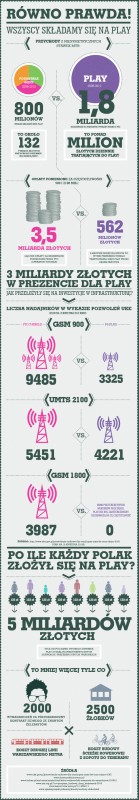 tmobileinfografika