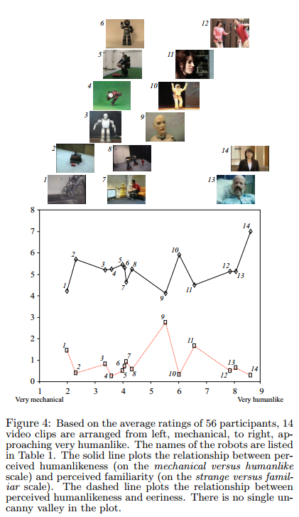 uncanny valley wideo 