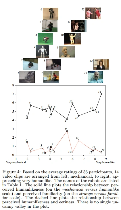 uncanny valley wideo 
