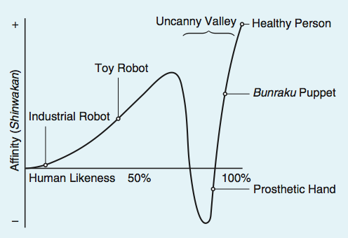 uncanny valley 