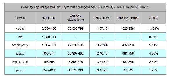 vod megapanel 2