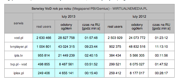 źródło: wirtualnemedia.pl class="wp-image-107638" 