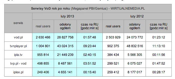 vod megapanel wirtualnemedia