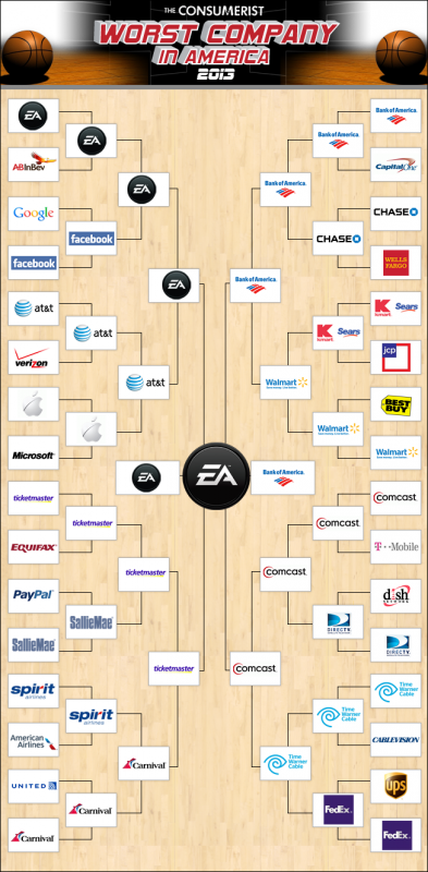 wcia_bracket_header_2013finalfinal
