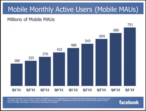 Facebook 1Q 2013 - mobile class="wp-image-113491"
