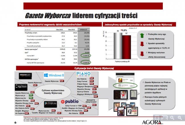 Gazeta Wyborcza &#8211; cyfryzacja 