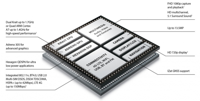 Snapdragon 400 class="wp-image-118455" 