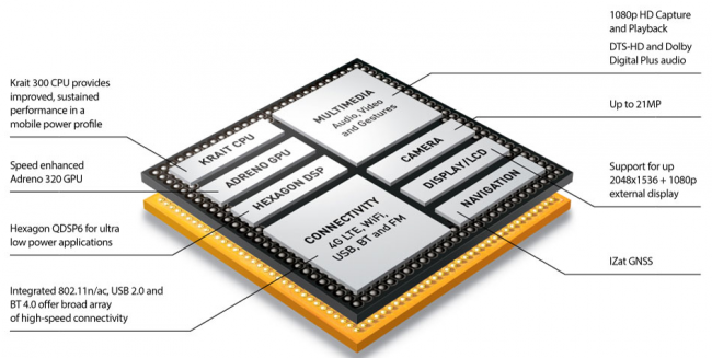 Snapdragon 600 class="wp-image-118457" 