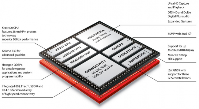 Snapdragon 800 class="wp-image-118460" 
