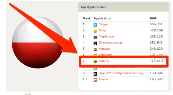 Spotify – Facebook users in Poland