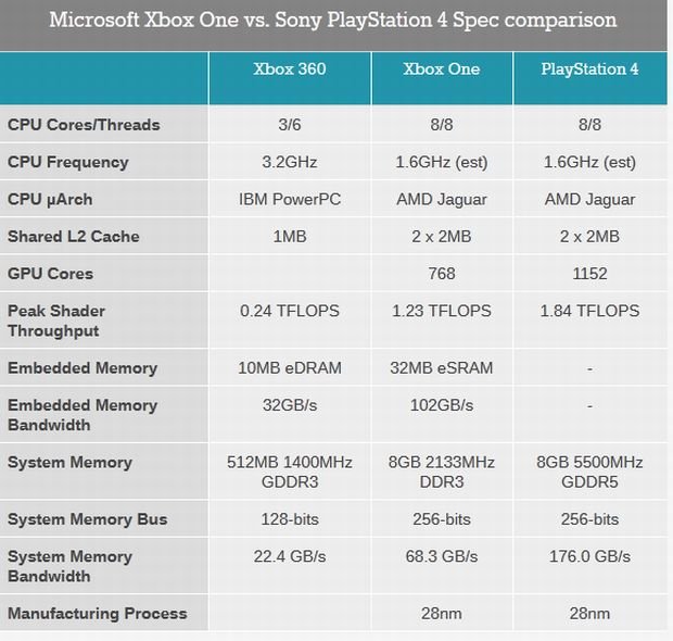 anandtech