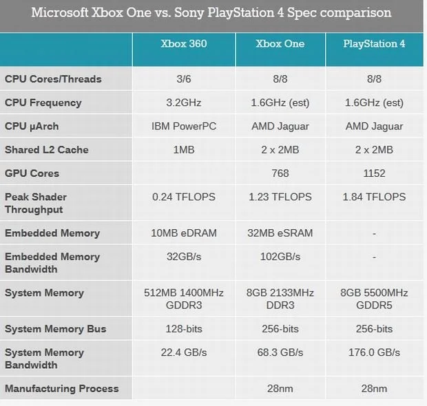 anandtech 