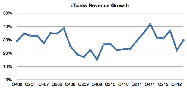 apple-itunes-muzyka-app-store-aplikacje-filmy-ebook-cyfrowa-dystrybucja_02 class="wp-image-115264" 