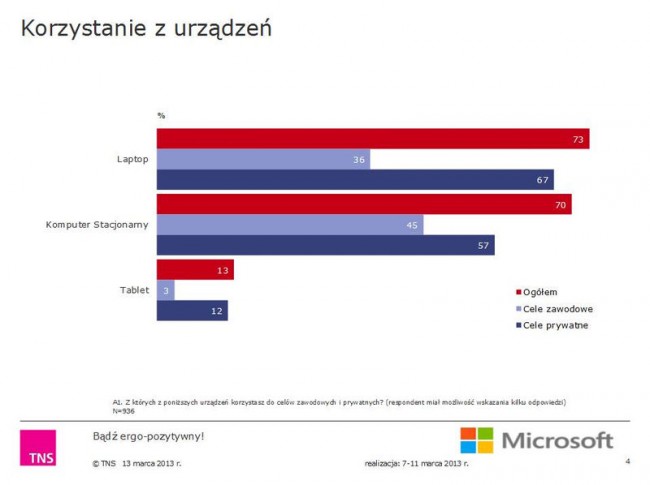 ergonomia-pracy-przy-komputerze-klawiatura-mysz-laptop-tablet-microsoft-polska class="wp-image-114176" 