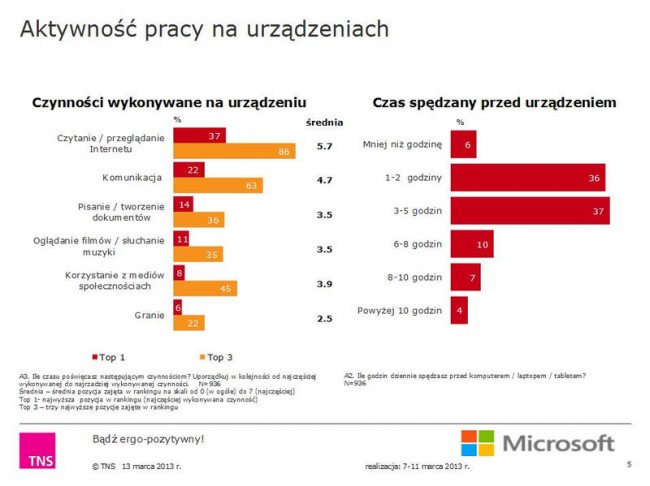 ergonomia-pracy-przy-komputerze-klawiatura-mysz-laptop-tablet-microsoft-polska_02 class="wp-image-114177" 