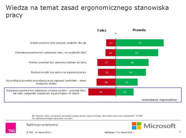 ergonomia-pracy-przy-komputerze-klawiatura-mysz-laptop-tablet-microsoft-polska_03 class="wp-image-114178" 