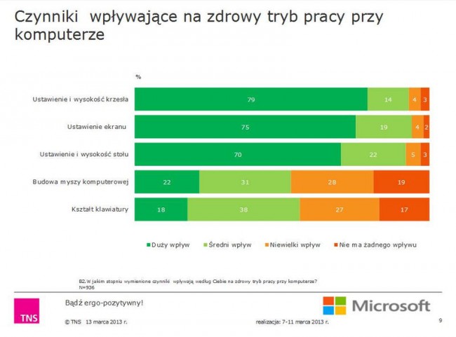ergonomia-pracy-przy-komputerze-klawiatura-mysz-laptop-tablet-microsoft-polska_04 class="wp-image-114179" 