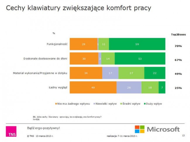 ergonomia-pracy-przy-komputerze-klawiatura-mysz-laptop-tablet-microsoft-polska_05 class="wp-image-114180" 