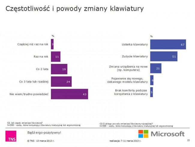 ergonomia-pracy-przy-komputerze-klawiatura-mysz-laptop-tablet-microsoft-polska_06 class="wp-image-114181" 
