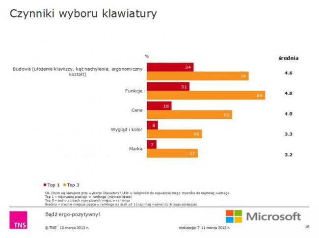 ergonomia-pracy-przy-komputerze-klawiatura-mysz-laptop-tablet-microsoft-polska_07 class="wp-image-114182" 